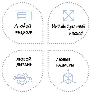 Полиграфическая продукция на заказ Типография
